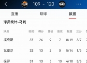 乐鱼体育培训-马刺实力出众，稳操胜券拿下胜利的简单介绍