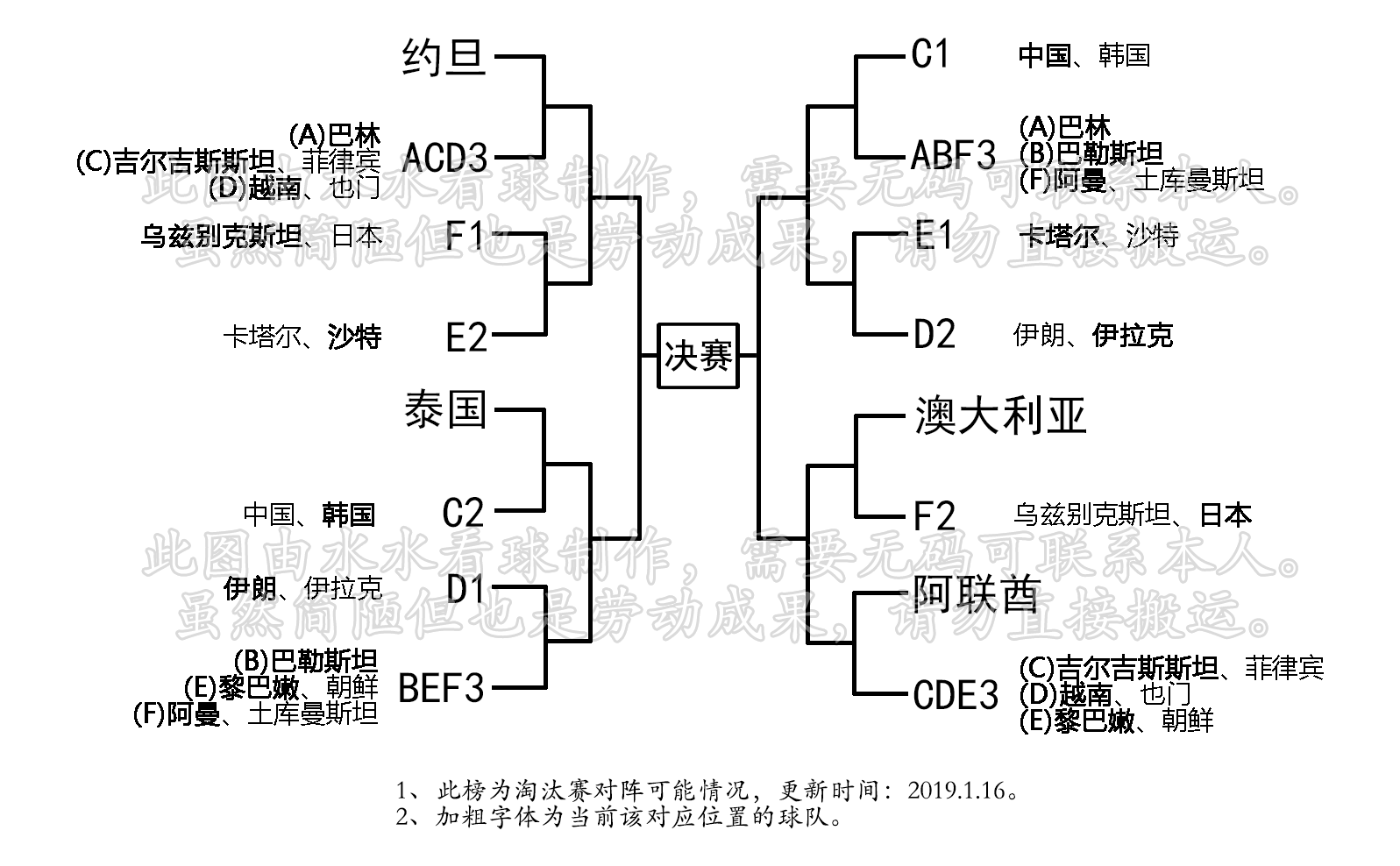 阿联酋球队斩获大胜，晋级之路一片光明的简单介绍