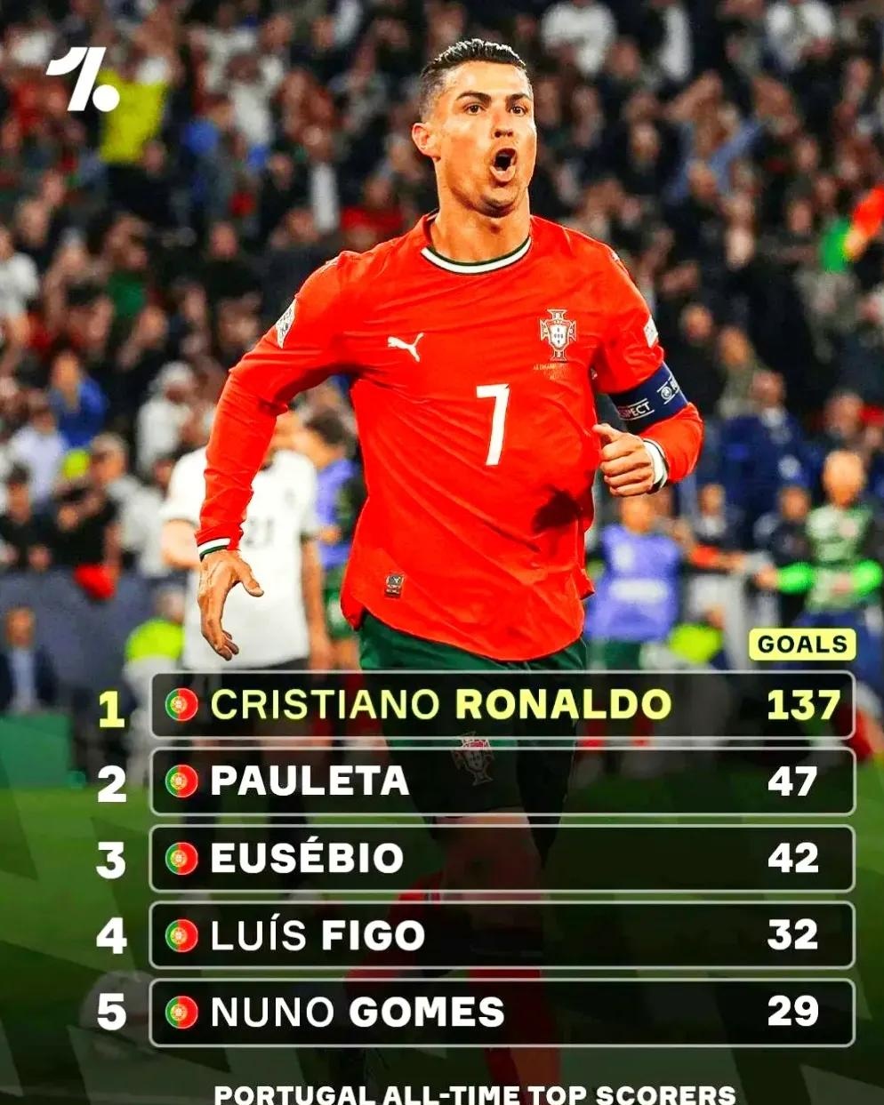 瑞士队客场输给葡萄牙,欧预赛形势严峻 瑞士队客场输给葡萄牙,欧预赛形势严峻