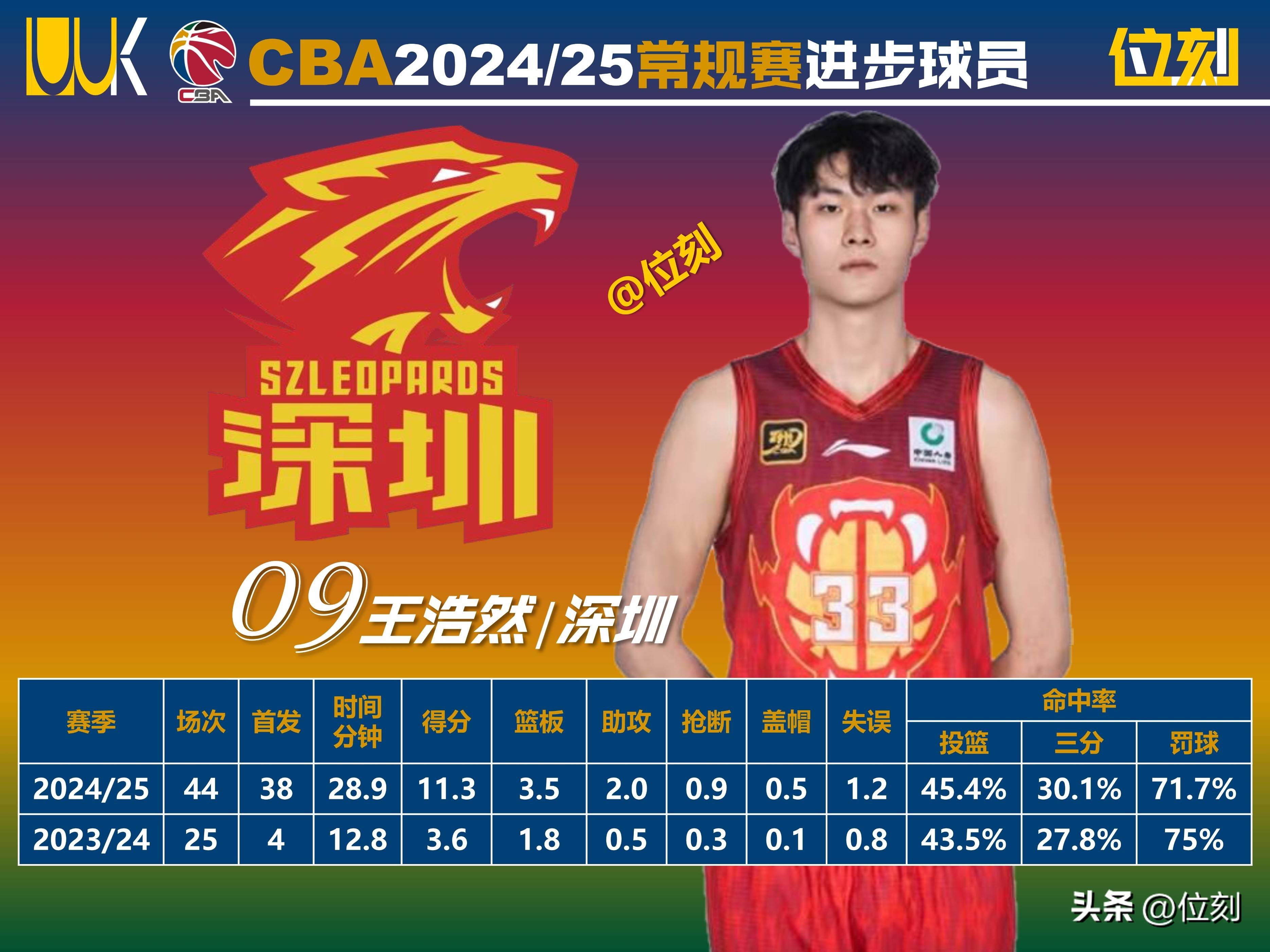 关于我国球员在CBA联赛夺得最佳新秀奖的信息 关于我国球员在CBA联赛夺得最佳新秀奖的信息