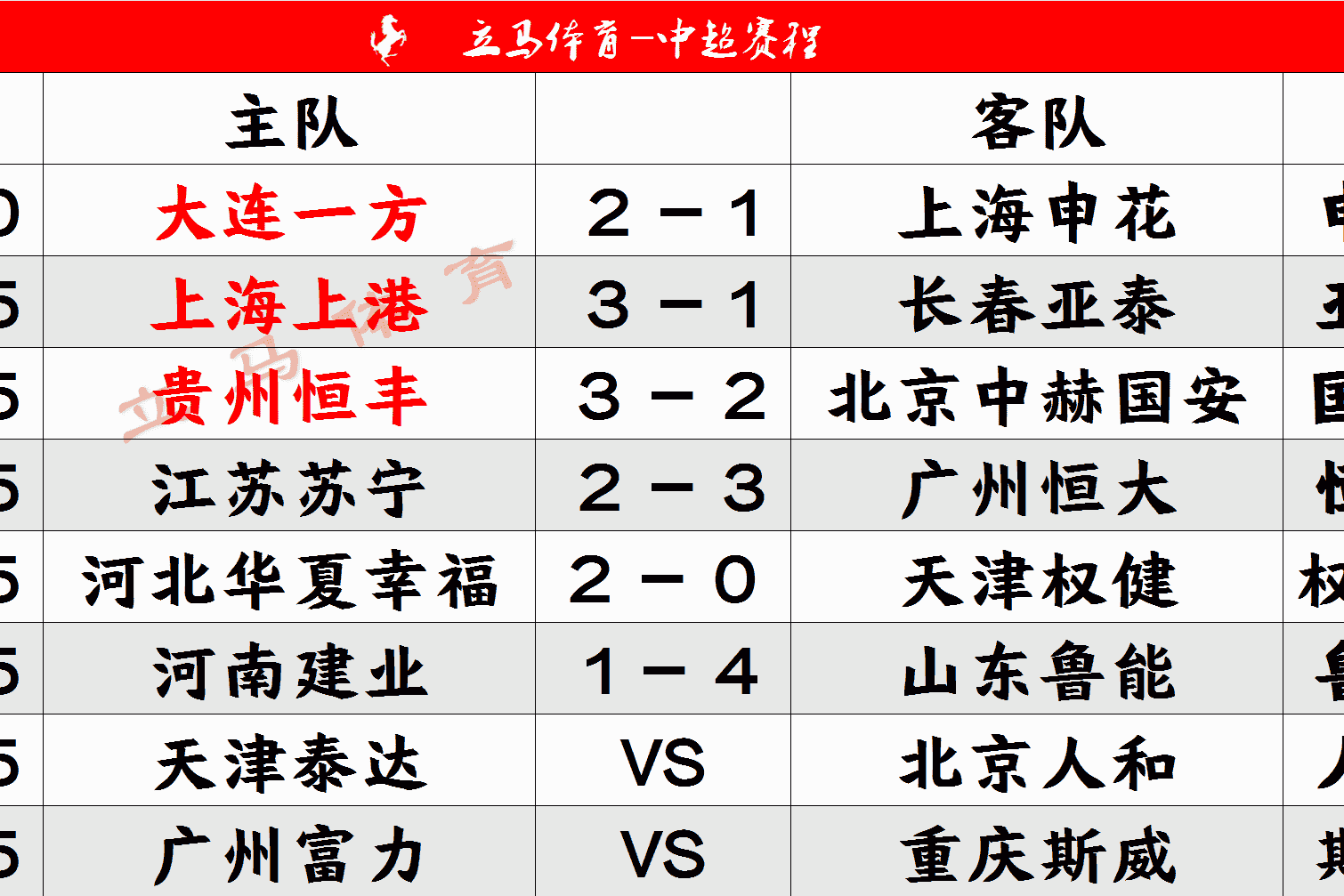 包含广州富力豪取胜利,晋级积分榜前列的词条 包含广州富力豪取胜利,晋级积分榜前列的词条