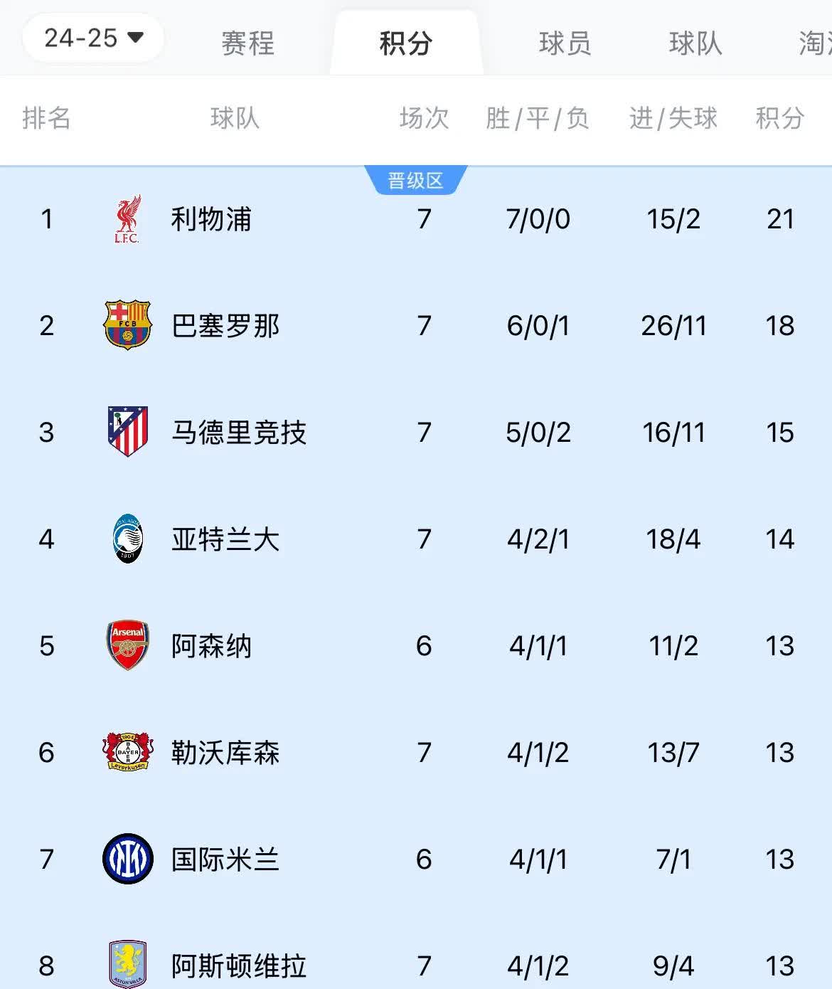 利物浦逆转巴萨,卫冕之路的简单介绍 利物浦逆转巴萨,卫冕之路的简单介绍