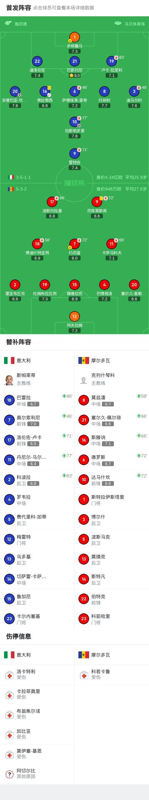 意大利豪门挫胜对手，晋级梦再起的简单介绍