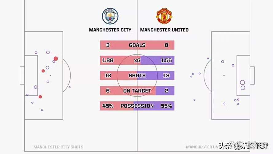 曼联犯规次数增多，战术或将调整