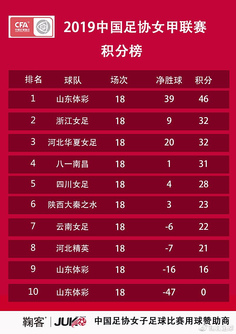 苏宁击败河北，再次登上积分榜前列的简单介绍