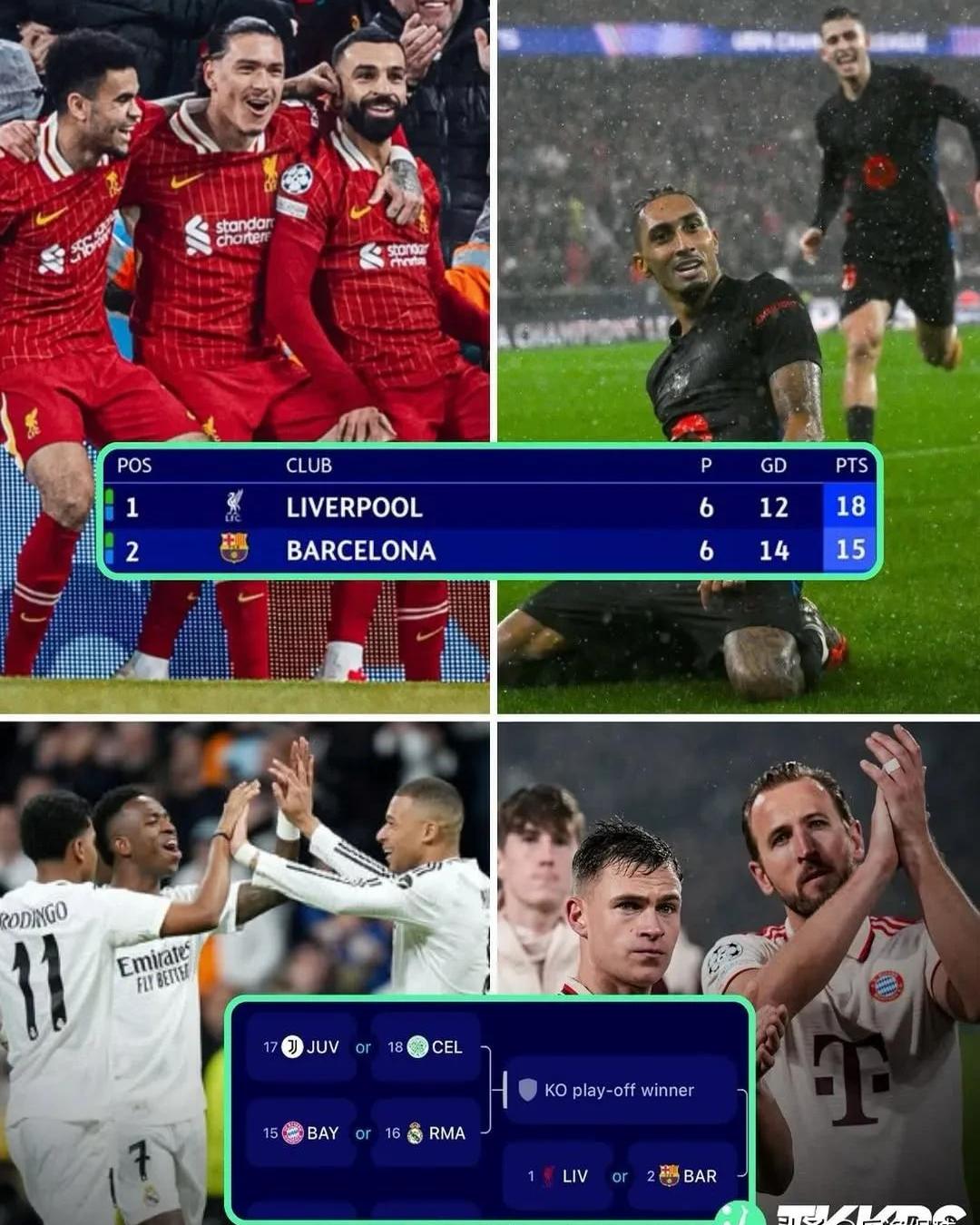 利物浦队击败巴塞罗那，晋级半决赛