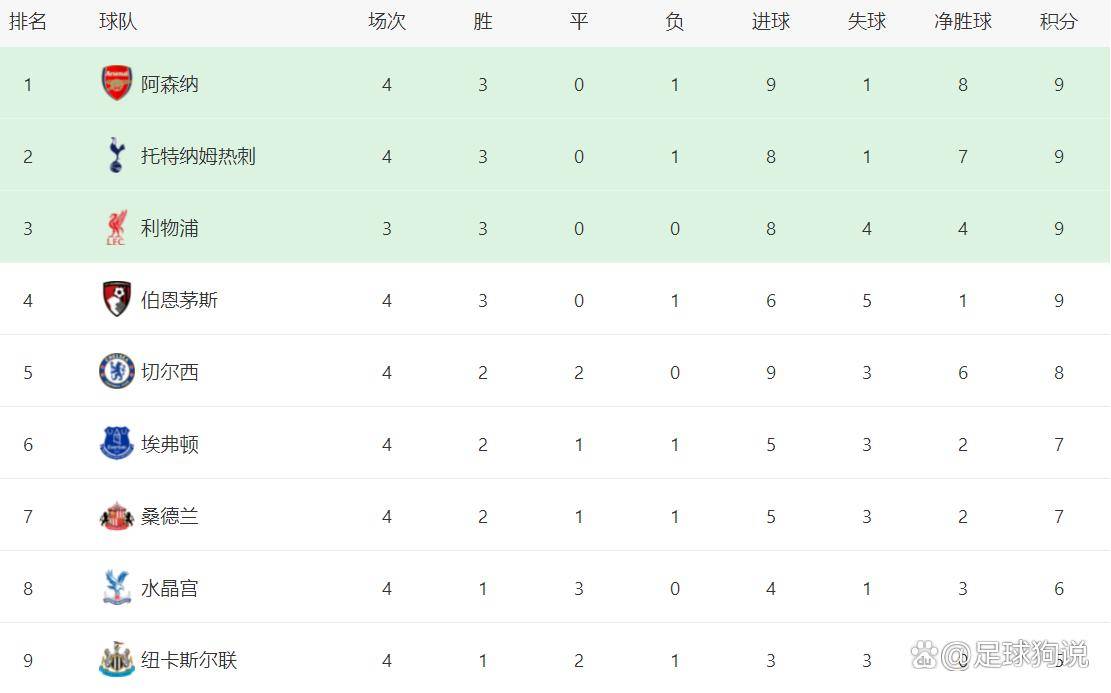 包含欧洲赛事举办多场鏖战强队积分榜站稳榜首的词条